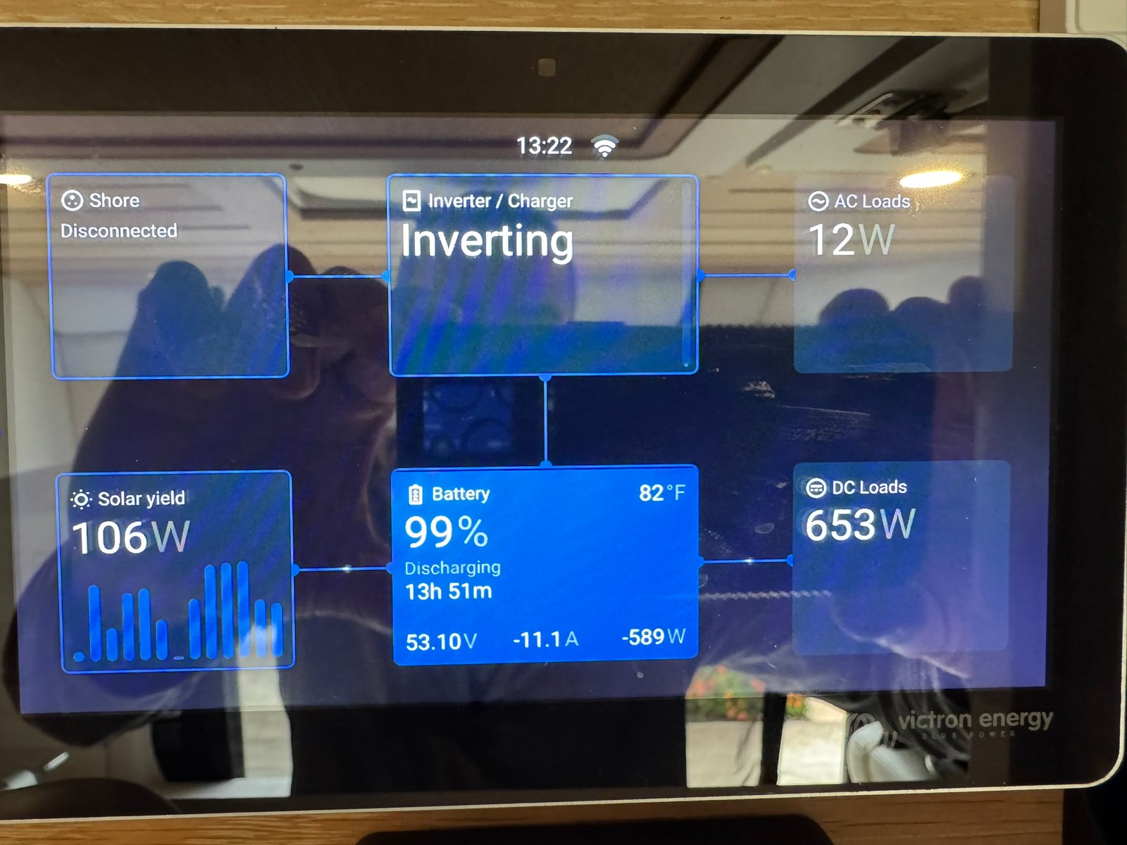 Control panel screen